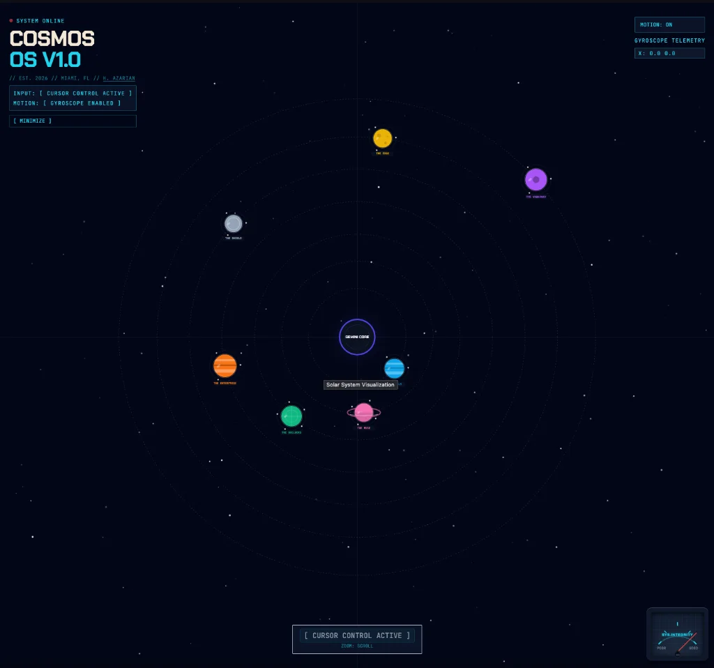 A retro-futuristic data visualization of the Google AI ecosystem